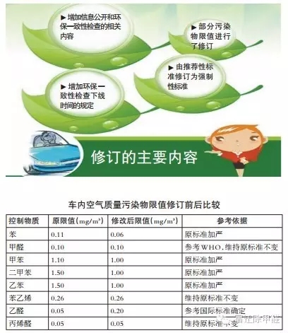 車內(nèi)空氣污染知多少？強(qiáng)制性新國(guó)標(biāo)告訴你